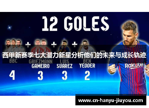 西甲新赛季七大潜力新星分析他们的未来与成长轨迹