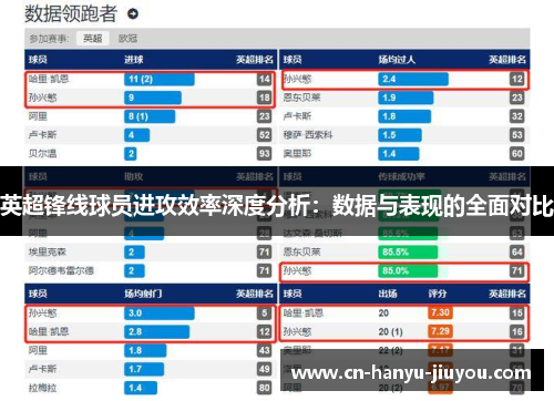 英超锋线球员进攻效率深度分析：数据与表现的全面对比